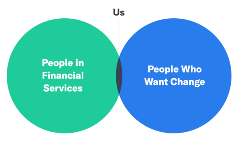 venn diagram of "People in Financial Services" and "People who want change" with "Us" being the overlapping cross-section